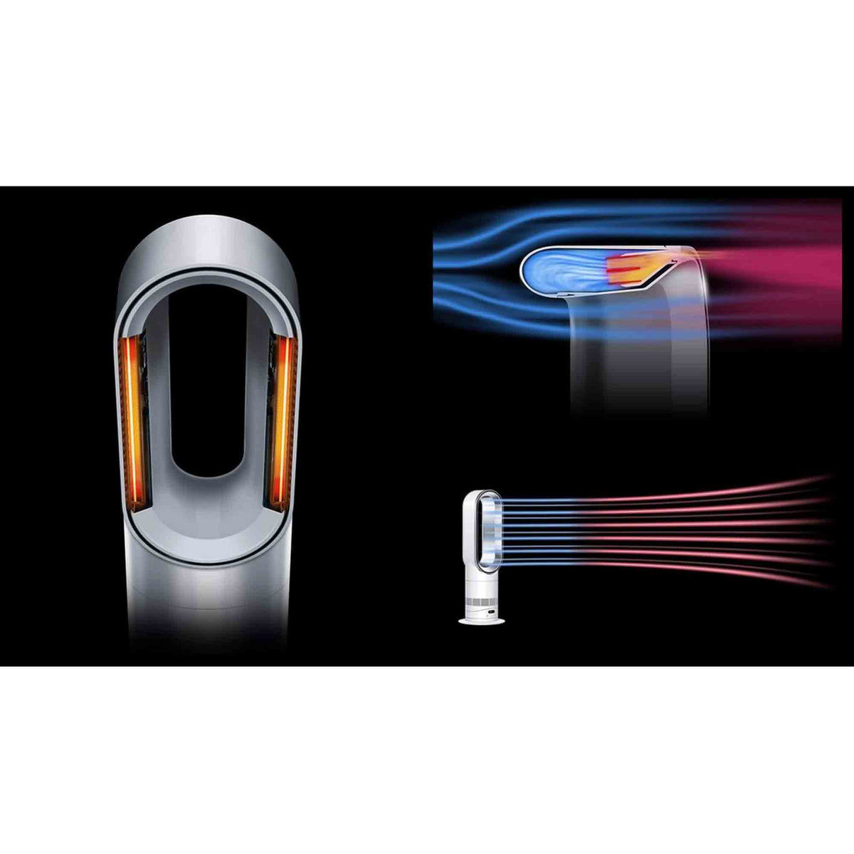 Dyson HF1 Hot Cool Remote Link Pre-heat Heater and Cooling Fan