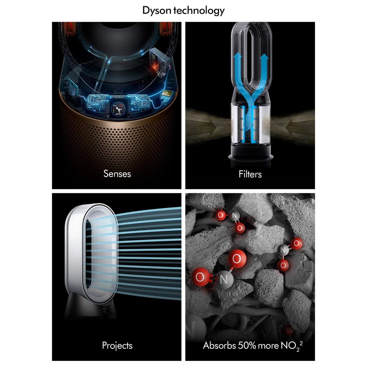 Dyson Hot Cool HP2 De-NOx Purifying Fan Heater HP12